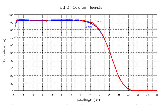 CaF2