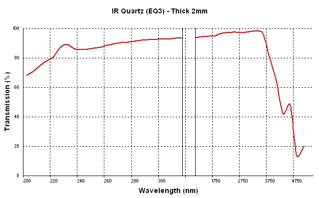 Quartz Ir Transmission | Heraeus Conamic – JZCGI
